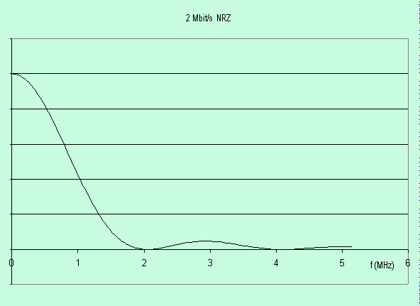 biphase2.gif (7476 octets)