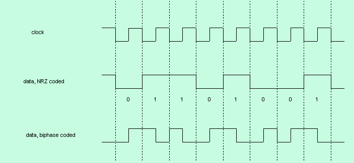 biphase3_e.gif (9609 octets)